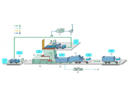 Estación de transferencia de residuos
