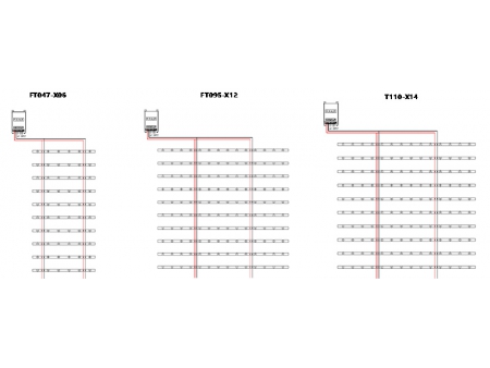 Tira LED rígida con retroalimentación FT047-X06 / FT095-X12 / T110-X14