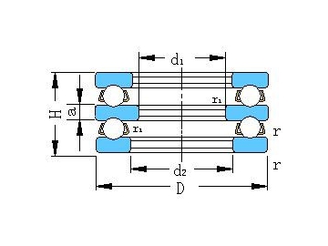 Rodamientos axiales de bolas