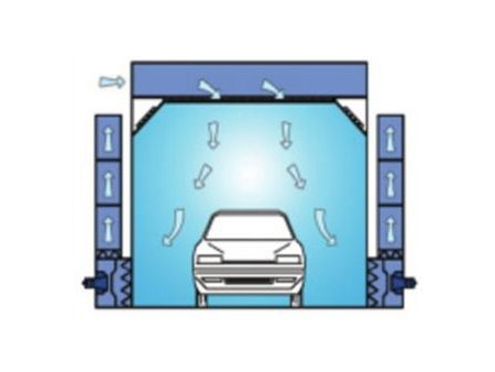 Cabina de Pintura Automotriz, Serie GL-OB