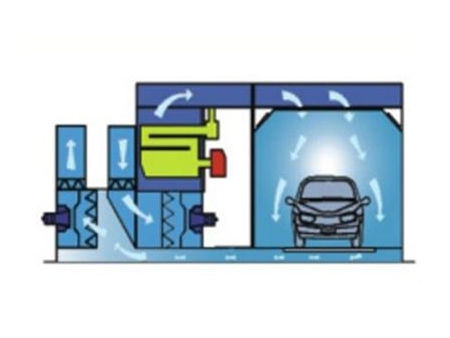 Cabina de Pintura Automotriz, Serie GL-OB