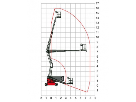 Plataforma articulada autopropulsada, HZ160/HZ160J