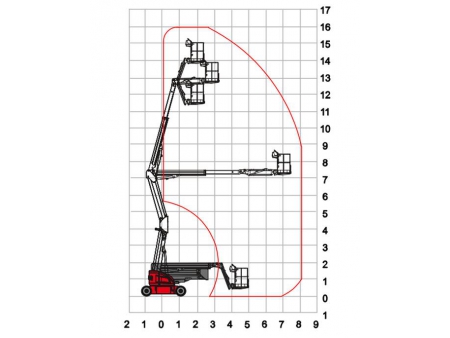 Plataforma articulada autopropulsada, HZ160/HZ160J