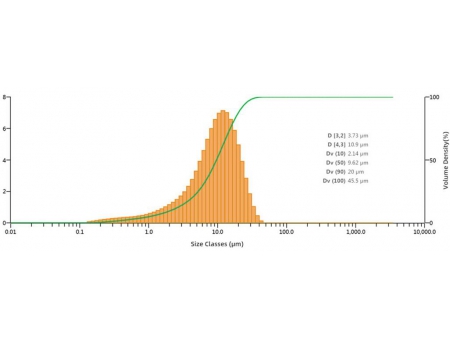 Molino clasificador de aire de bicarbonato de sodio