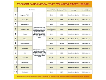 Papel de sublimación (hojas)