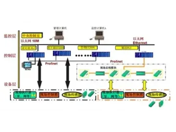 Sistema de control eléctrico