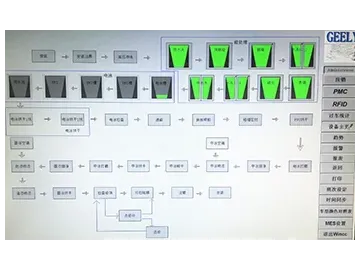 Sistema de control eléctrico