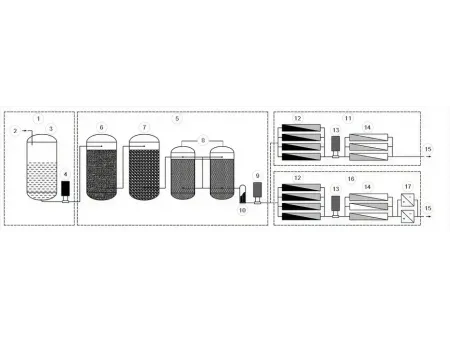 Sistema de agua purificada  (Generación de agua purificada)