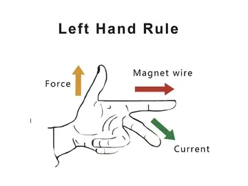 Sistema de pruebas de vibración