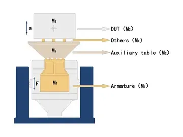Sistema de pruebas de vibración