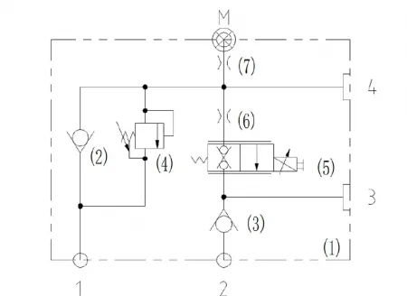 Bloque de válvula de control del cilindro de descenso CCM-2