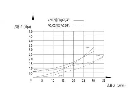 Válvula check piloteada única MPCS