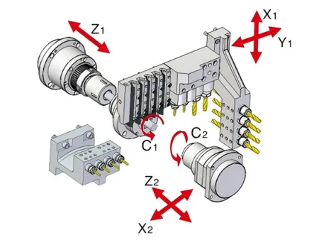Torno automático de cabezal deslizante CNC