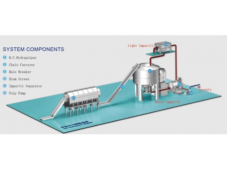 Drum Pulper (Hydrapulper)