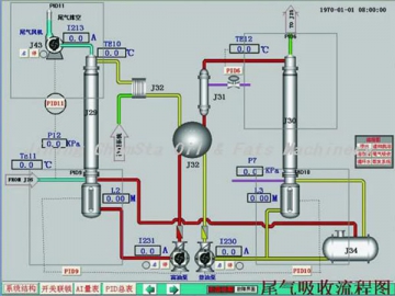Sistema de control automático computarizado